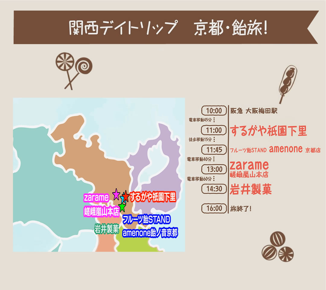 関西デイトリップ 京都・飴旅