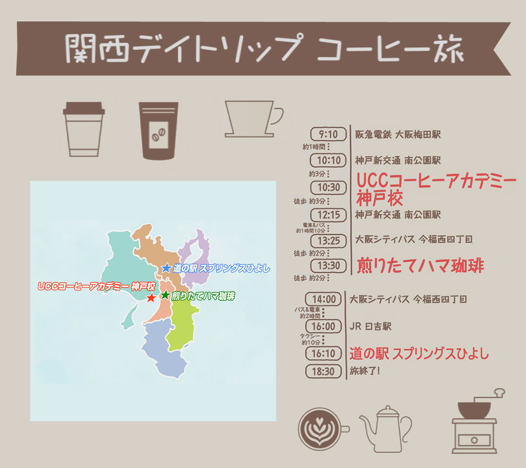関西デイトリップ コーヒー旅