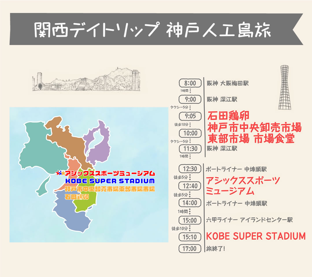 関西デイトリップ 神戸人工島旅